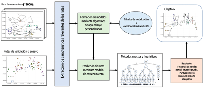 ALGORITMOS DE OPTIMIZACIÓN PARA SECUENCIACIÓN ADAPTATIVA DE RUTAS ...