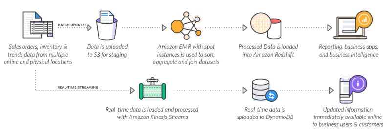 TÉCNICAS DE ANÁLISIS DE DATOS