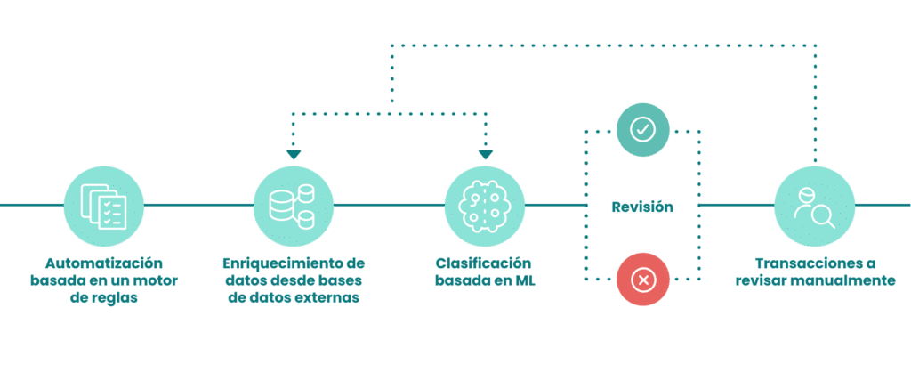 Enriquecimiento de datos: Qué es y para que sirve | SEON