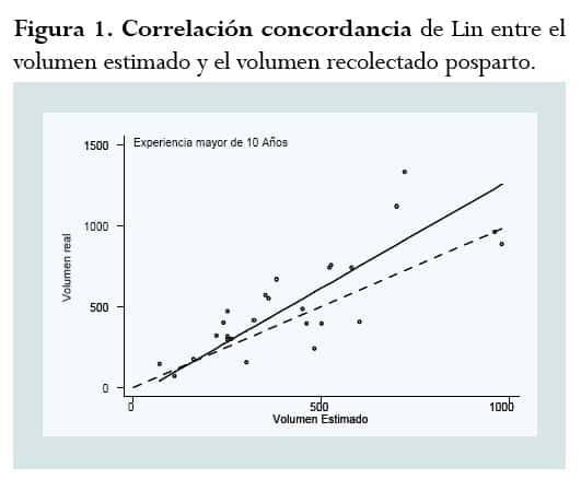 Métodos estadísticos de evaluación de la concordancia y la ...