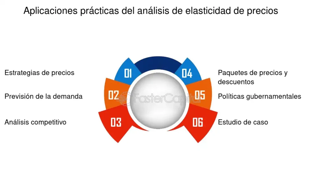 Aplicaciones Prácticas En Análisis De Datos - FasterCapital