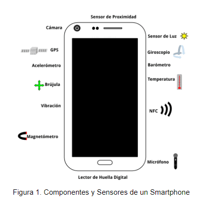 Experiencias en el Desarrollo de Aplicaciones Móviles con ...