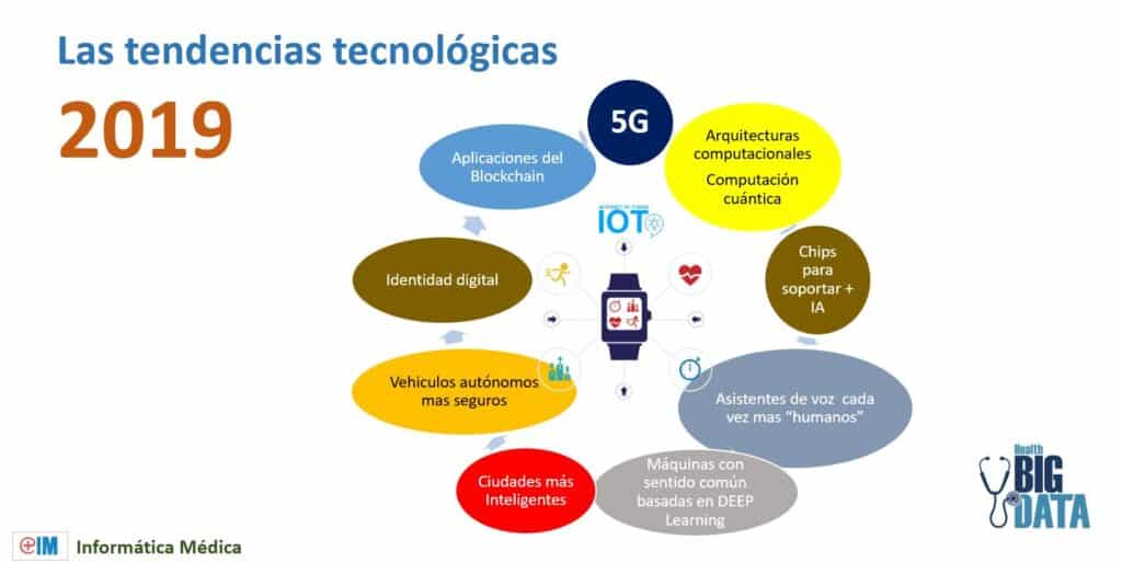 Fundamentos Machine Learning – Machine learning Intelgencia artificial