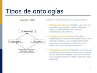 Ontologías: definición, metodologías y buenas prácticas para su ...