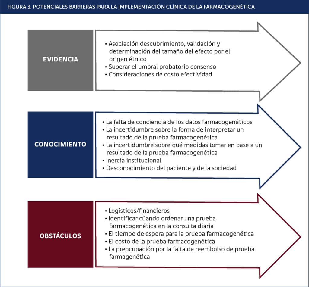 Farmacogenómica: Aplicaciones cardiovasculares | Revista Médica ...