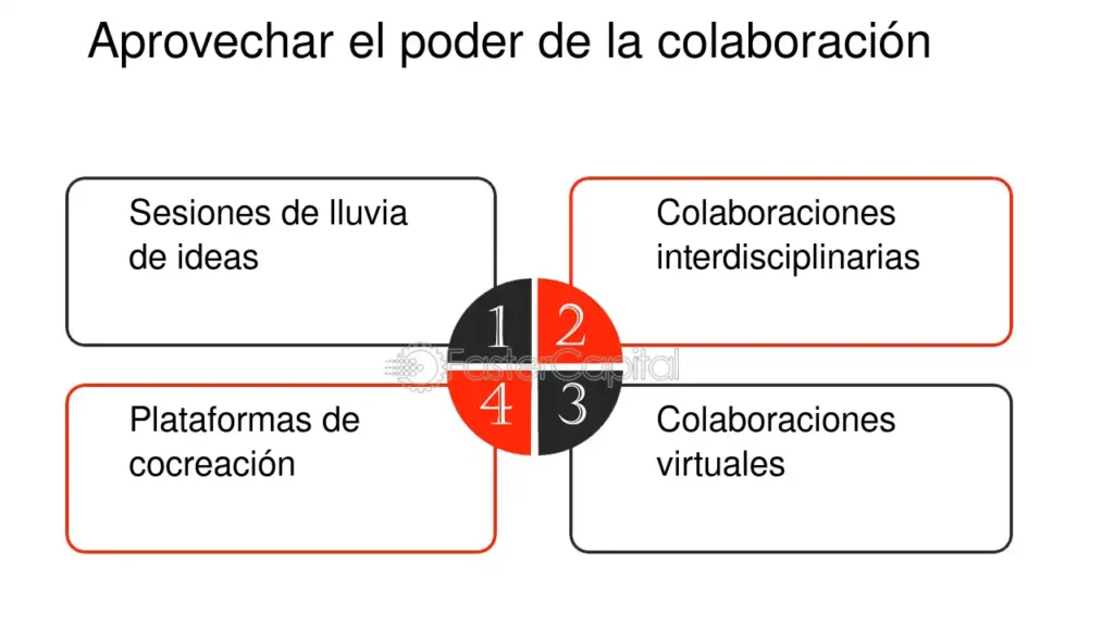 Colaboraciones Interdisciplinarias - FasterCapital