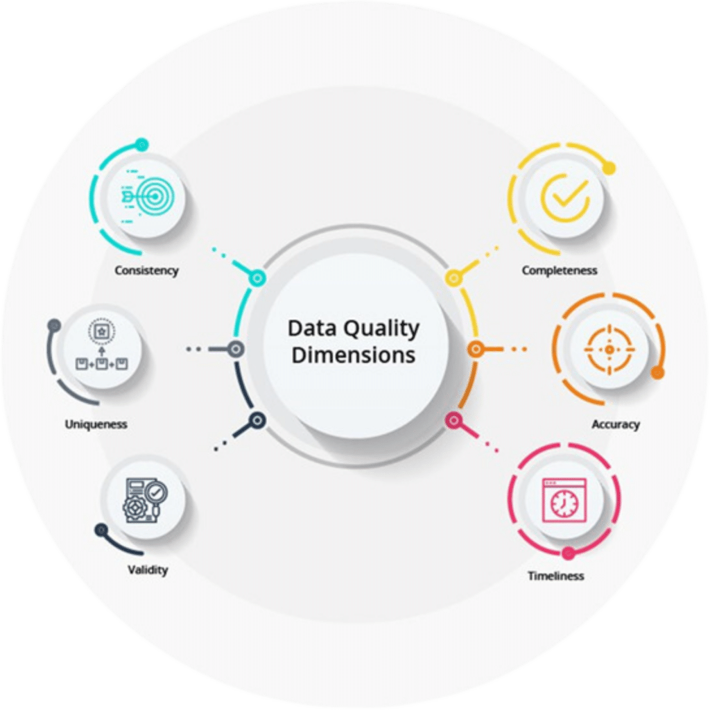 Qué es la calidad de los datos y por qué es importante? | Astera