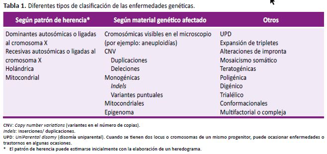 Factores de riesgo en las enfermedades genéticas