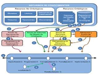 Enfoque ontológico para el análisis de estándares de calidad del ...