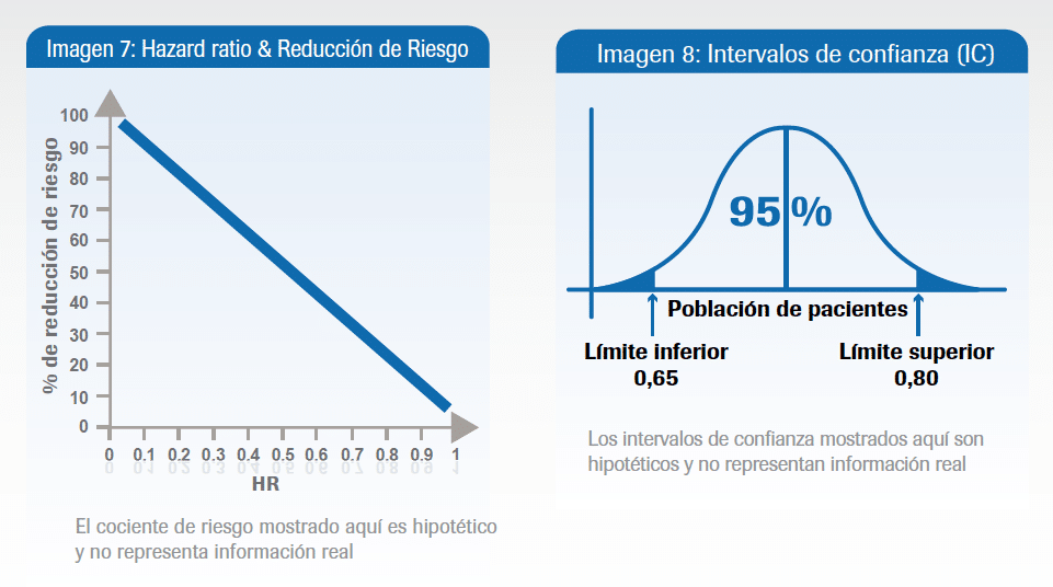 Interpretación de Resultados del Ensayo Clínico | Roche Pacientes