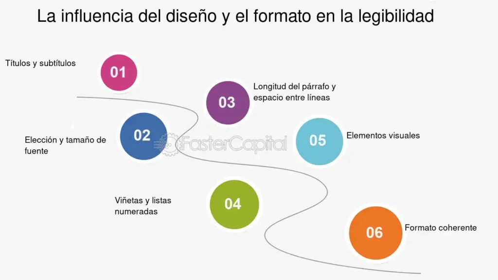 Impacto del diseno en la legibilidad del blog - FasterCapital