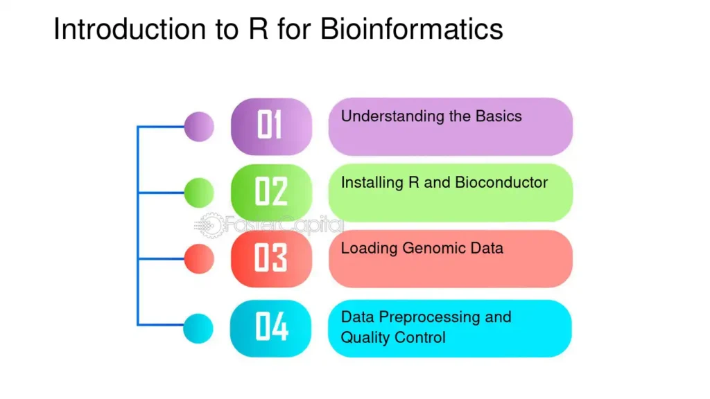 R para bioinformatica analisis de datos genomicos con ...