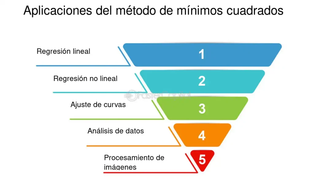 Minimizacion de errores reduccion de discrepancias mediante el ...