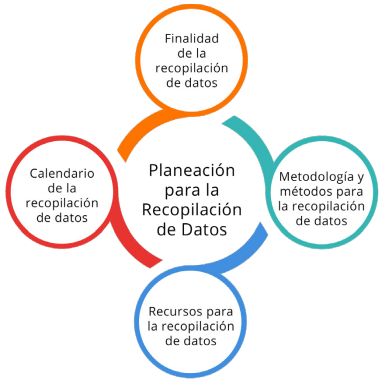 Métodos de recopilación y análisis de datos para el seguimiento y ...