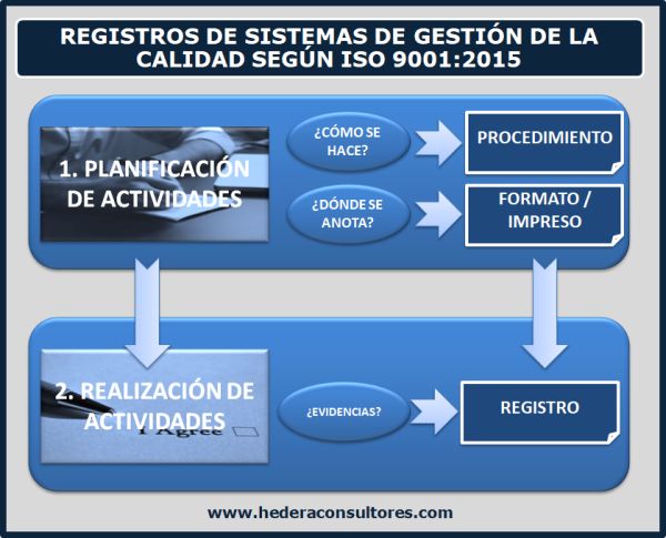 Calidad y Gestión Empresarial. ISO 9001 e ISO 14001: Control de ...