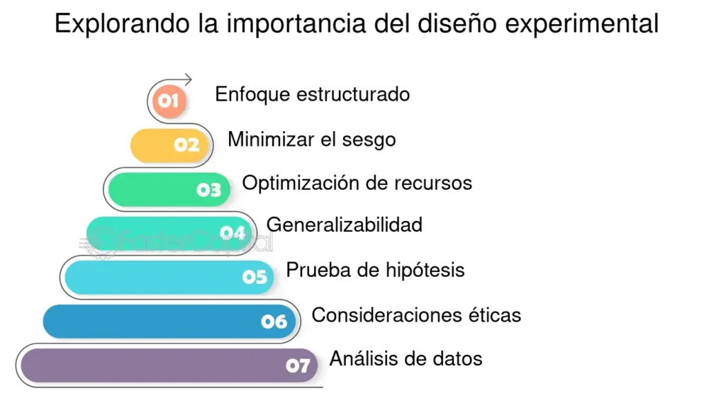 Diseño Experimental Para Análisis De Simulación - FasterCapital