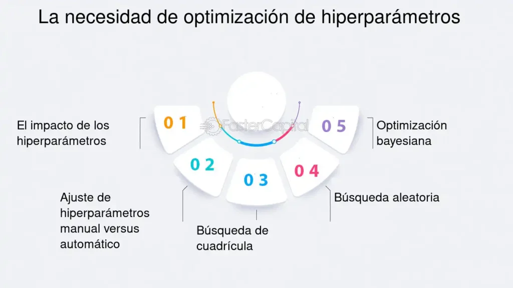 Ajuste de hiperparametros optimizacion de hiperparametros con ...