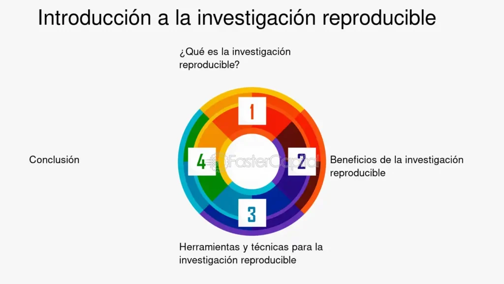 Investigacion reproducible Dominio R para resultados transparentes ...