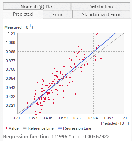 Usar la validación cruzada para evaluar los resultados de ...