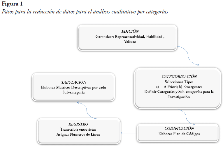 Vista de Análisis cualitativo por categorías a priori: reducción ...