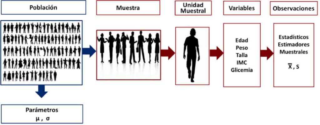 Bioestadística aplicada en investigación clínica: conceptos ...