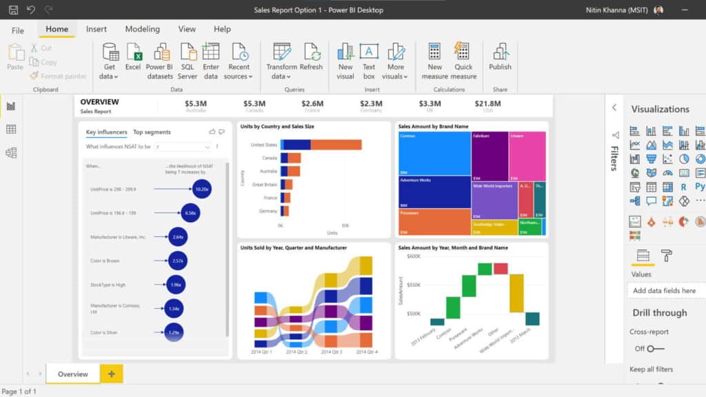 Software de análisis de datos: 5 herramientas para procesar data ...