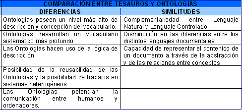 Comparacion