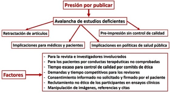 Ética en la Investigación con Poblaciones Vulnerables: Desafíos y ...