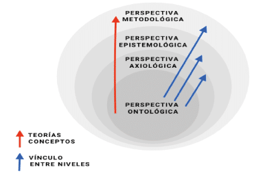 Las concepciones ontológicas como punto de acceso a las ciencias ...