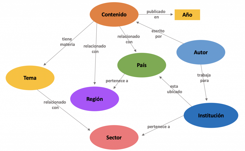 Cómo aplicamos el procesamiento de lenguaje natural para conectar ...