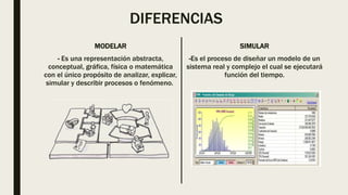 DIFERENCIAS ENTRE MODELAR-SIMULAR & QUE ES SIMULACIÓN | PPT