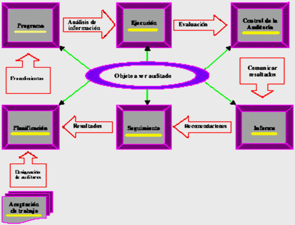 Auditoria