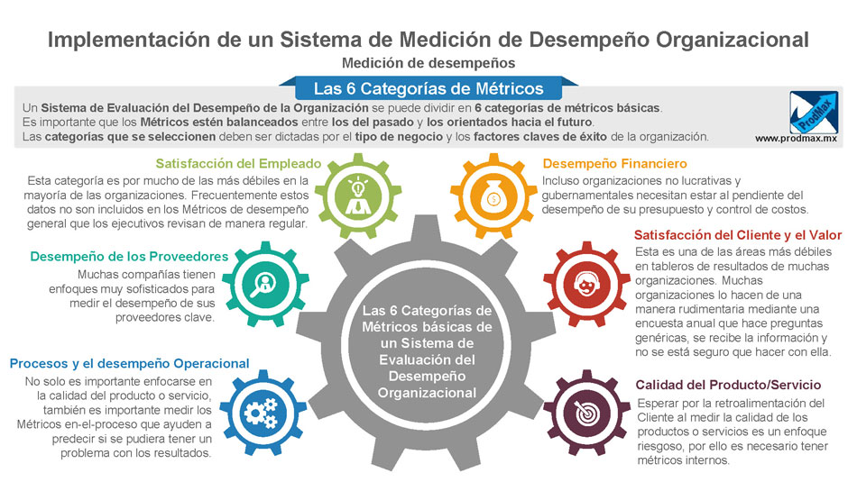 6 Categorías de Métricos para una Organización | ProdMax