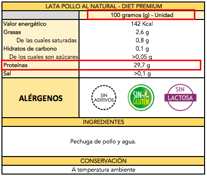 Cómo calcular las proteínas que tiene cada alimento? - Energym