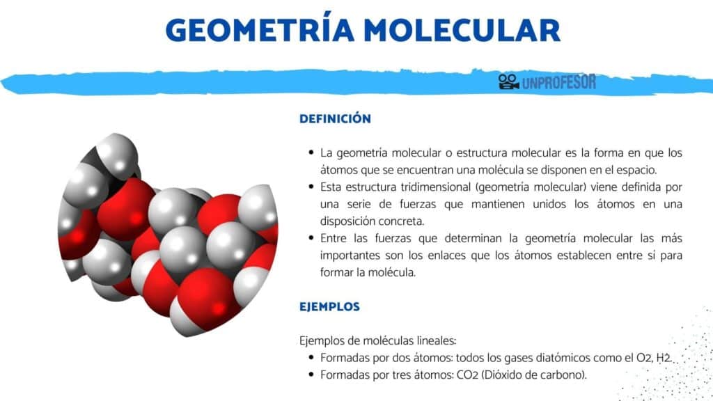 Geometría MOLECULAR: definición y ejemplos - [RESUMEN fácil + VÍDEOS!]