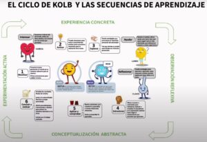 LA SECUENCIACIÓN DIDÁCTICA EN UNA SITUACIÓN DE APRENDIZAJE ...