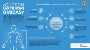 Las ciencias ómicas serán clave en la medicina del futuro