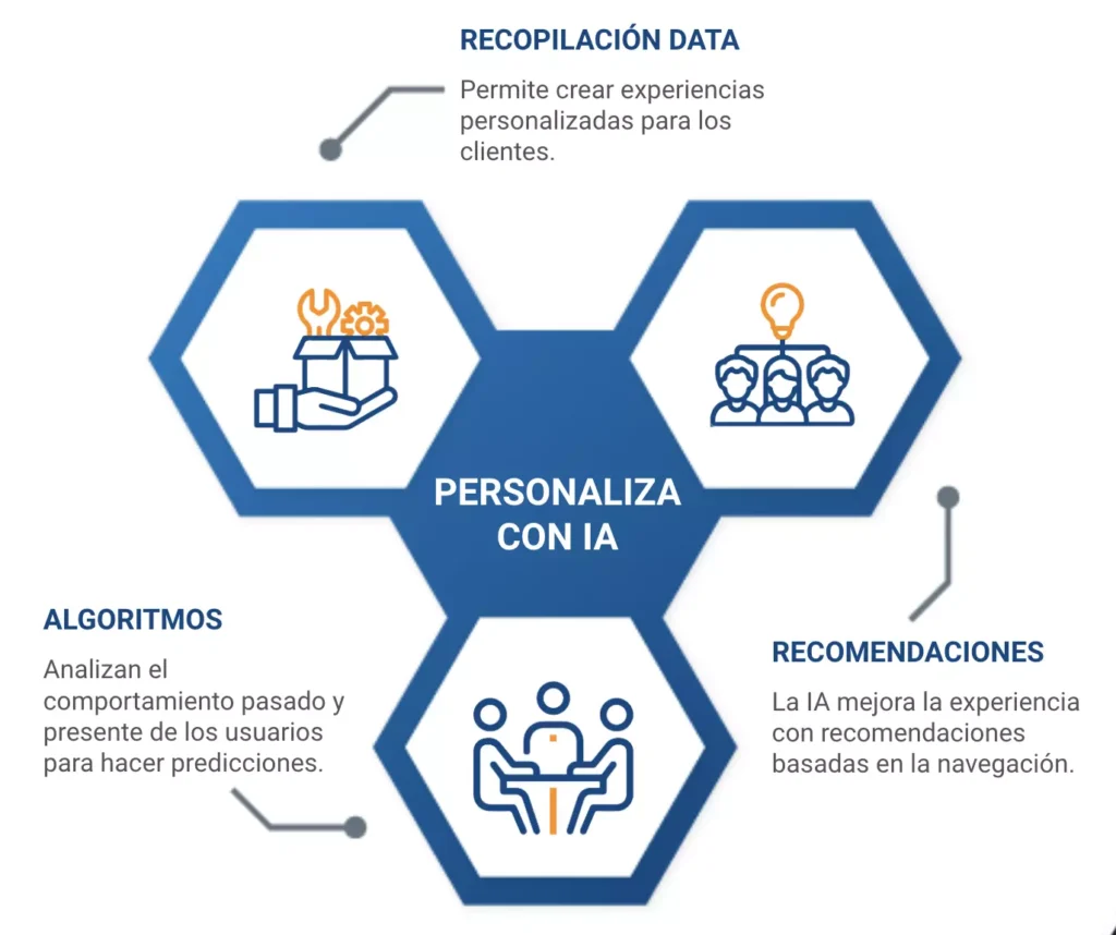 Ética en Machine Learning: Desafíos y Consideraciones