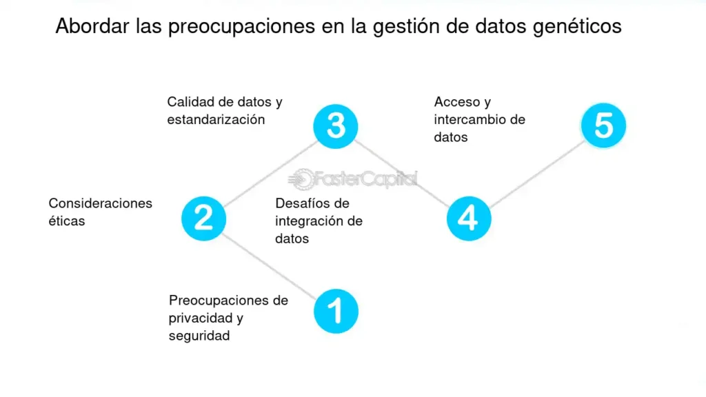 Desafíos En La Gestión De Datos Genéticos Y Cómo Superarlos ...