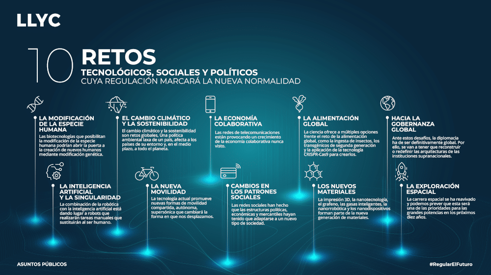 10 retos tecnológicos, sociales y políticos cuya regulación ...