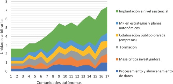 Aplicación de datos farmacogenéticos/farmacogenómicos para ...