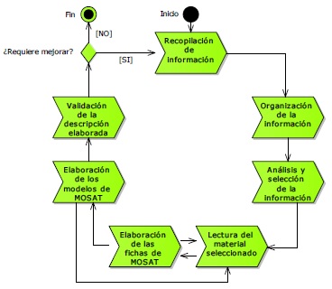 ESTUDIO DE LOS MÉTODOS DE DISEÑO MODULAR Y SUS APLICACIONES