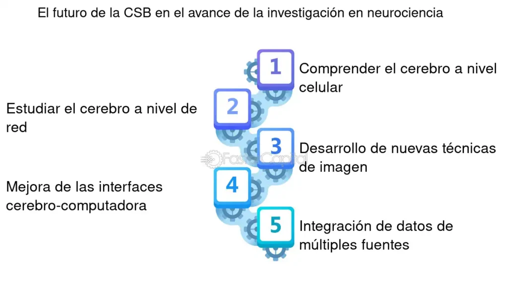 El Futuro De La Biología Computacional Y El Papel De Los Csb En El ...