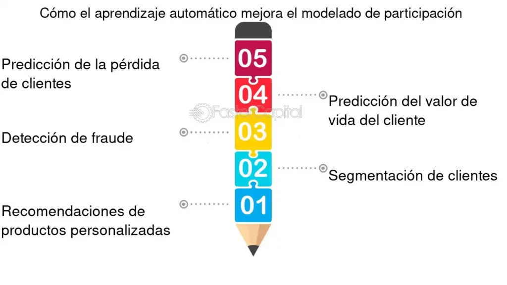 El papel de la inteligencia artificial en el modelado de ...