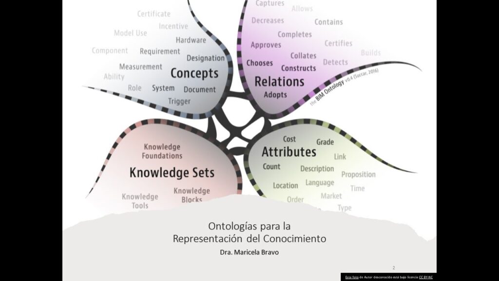 Ontologías para la Representación del Conocimiento