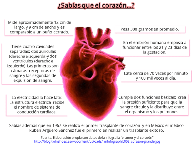 No rompas más tu corazón. Salud cardiovascular | Procuraduría ...