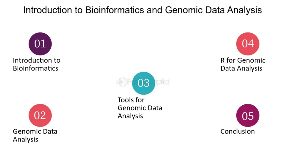 Bioinformática Y Análisis De Datos En Biología Sintética ...