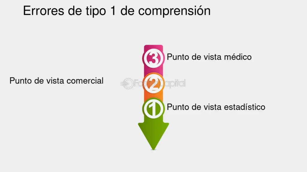 Analisis de datos errores de tipo 1 y analisis de datos errores ...