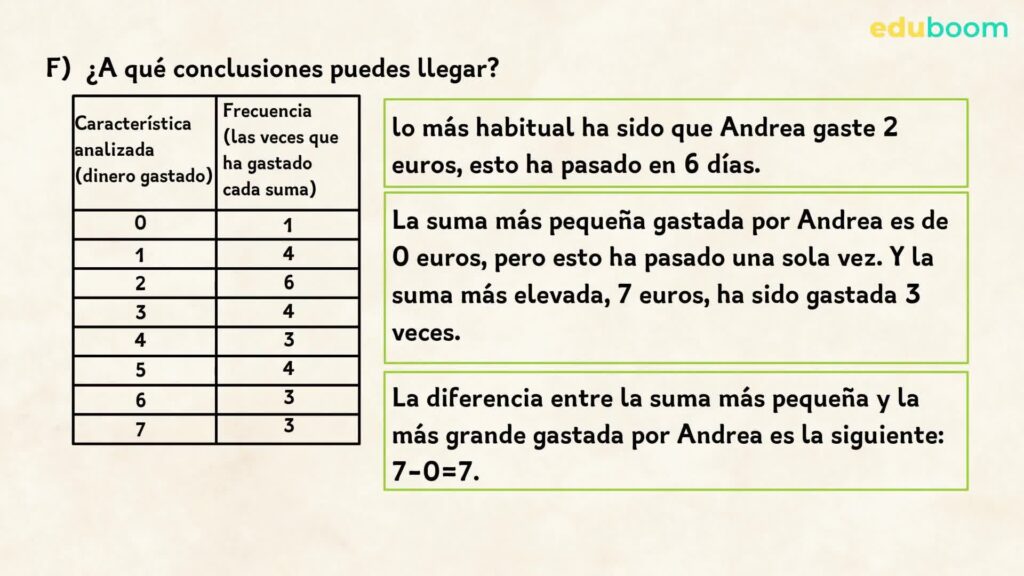 Problemas de estadística. Matemáticas 1º Secundaria