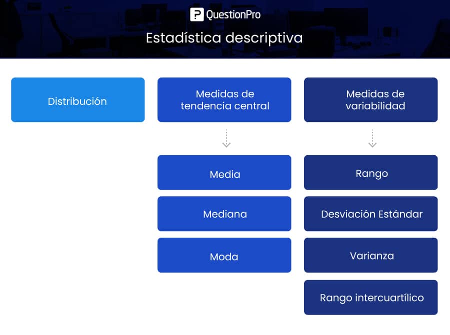 Estadística descriptiva: Qué es, objetivo, tipos y ejemplos